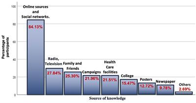 Knowledge and attitude about organ donation and transplantation among Omani university students